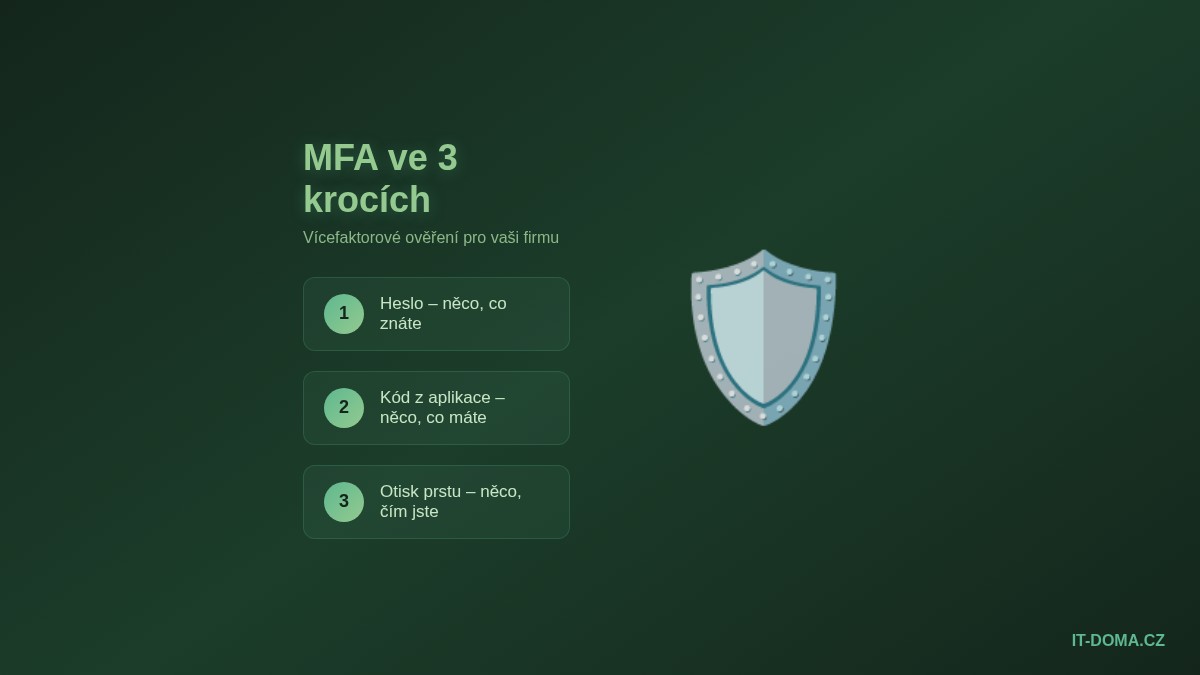 MFA vícefaktorové ověření ve 3 krocích – heslo, kód z aplikace, otisk prstu