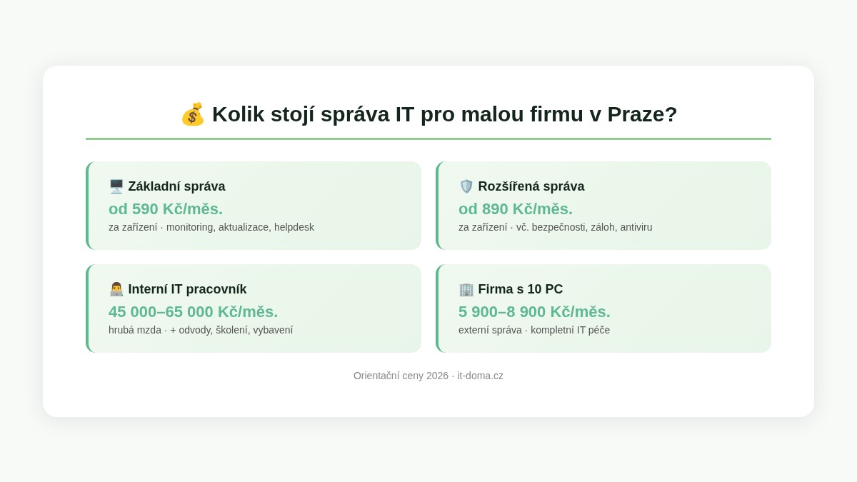 Srovnání nákladů na správu IT pro malé firmy v Praze – tabulka cen 2026