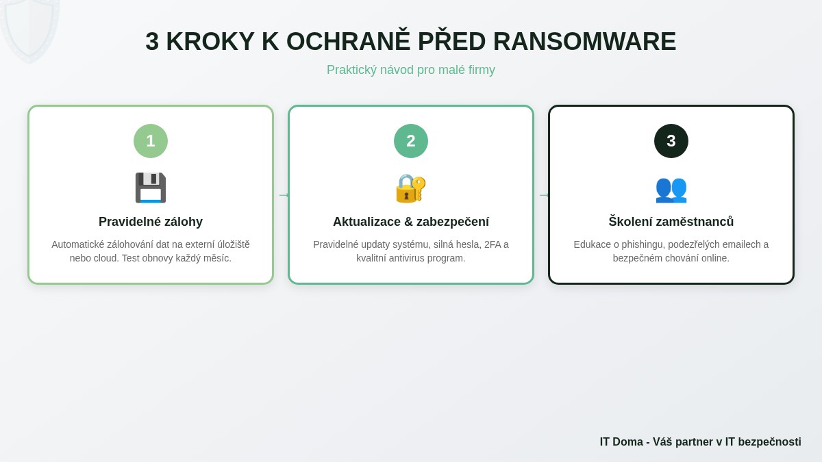 3 kroky k ochraně před ransomware - praktický návod pro malé firmy