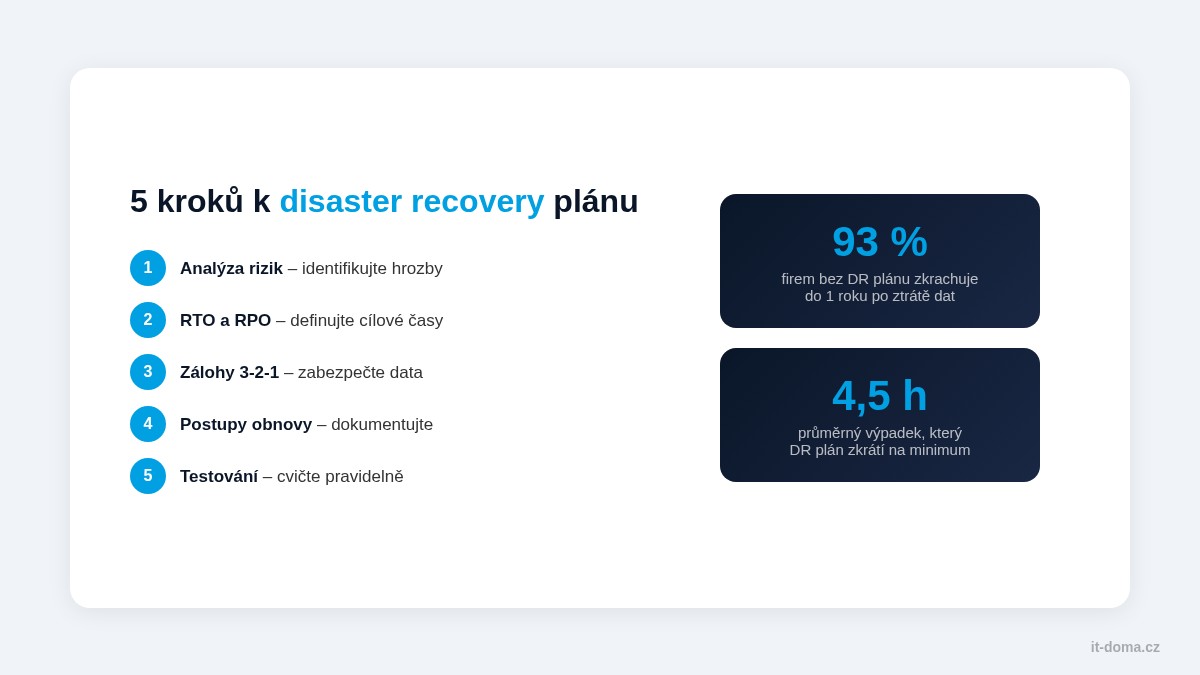 5 kroků k disaster recovery plánu pro malou firmu – infografika