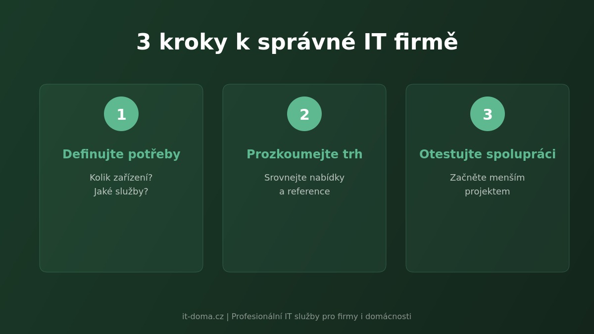 3 kroky k výběru správné IT firmy – definujte potřeby, prozkoumejte trh, otestujte spolupráci
