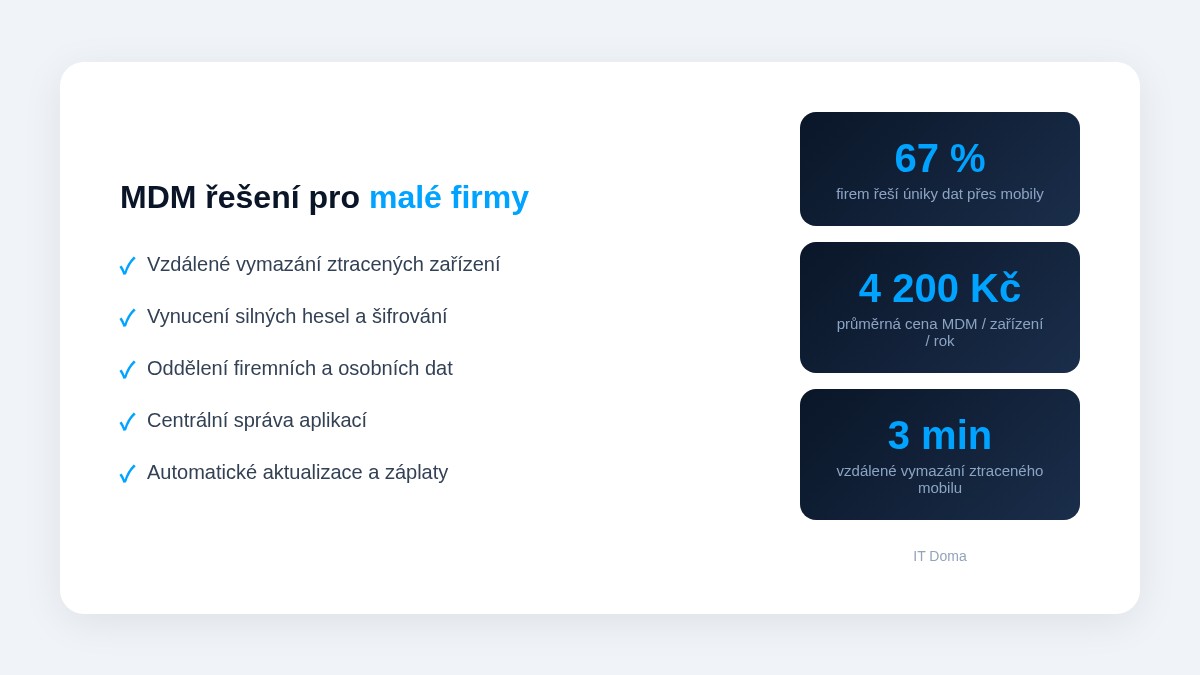 MDM řešení pro malé firmy – checklist klíčových funkcí zabezpečení firemních mobilů