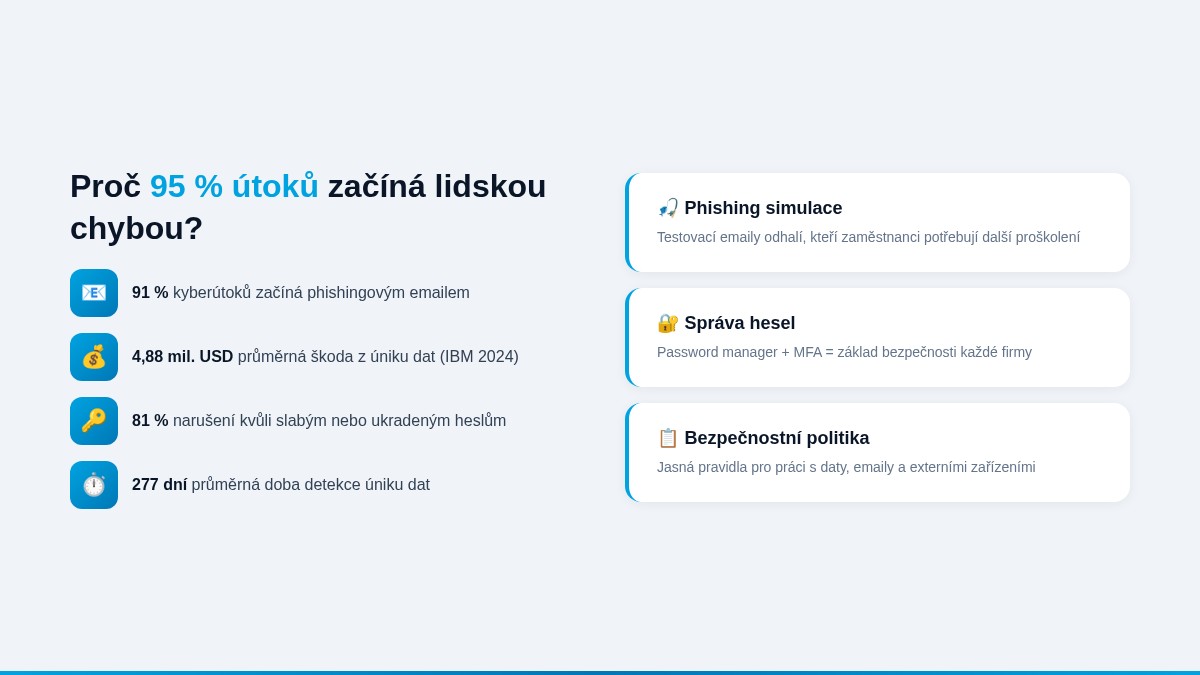 Statistiky kybernetických útoků a phishingu ve firmách – důvody pro školení zaměstnanců