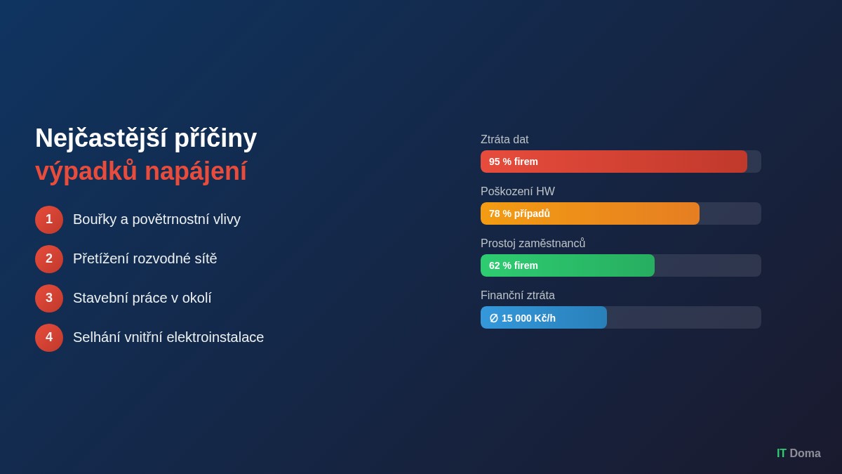 Nejčastější příčiny výpadků napájení ve firmách a jejich dopady