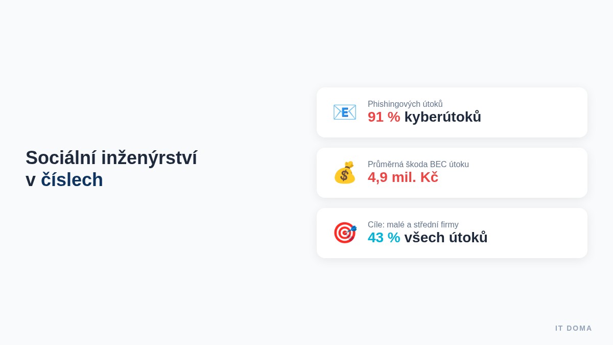 Statistiky sociálního inženýrství - phishing útoky na firmy