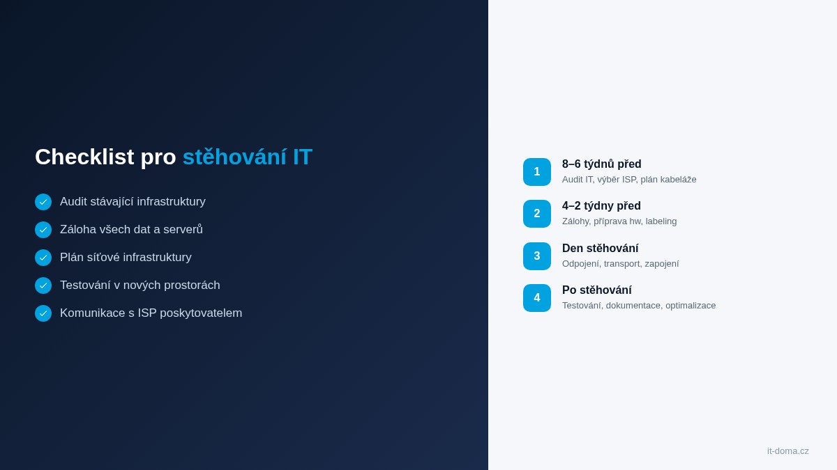 Checklist a timeline stěhování IT infrastruktury kanceláře