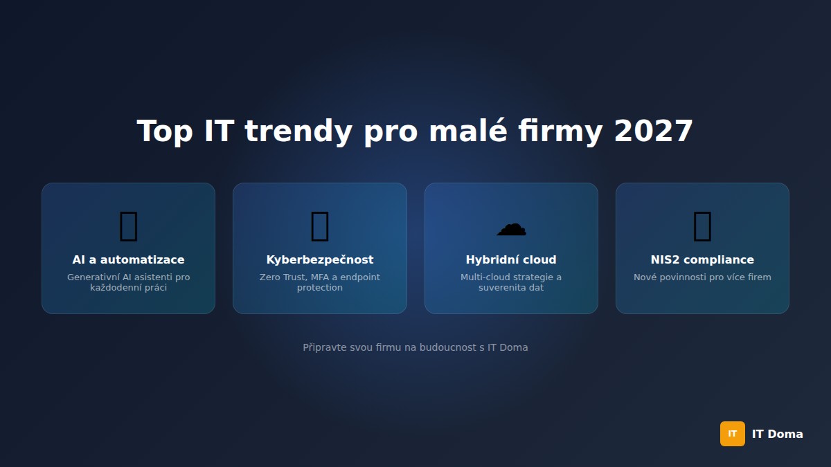 Top IT trendy 2027 pro malé firmy – přehled klíčových oblastí: AI, kybernetická bezpečnost, cloud a NIS2 compliance