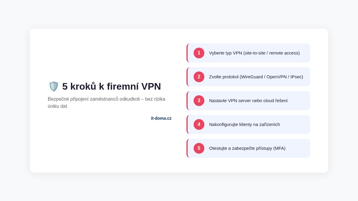 5 kroků k nastavení firemní VPN – infografika IT Doma