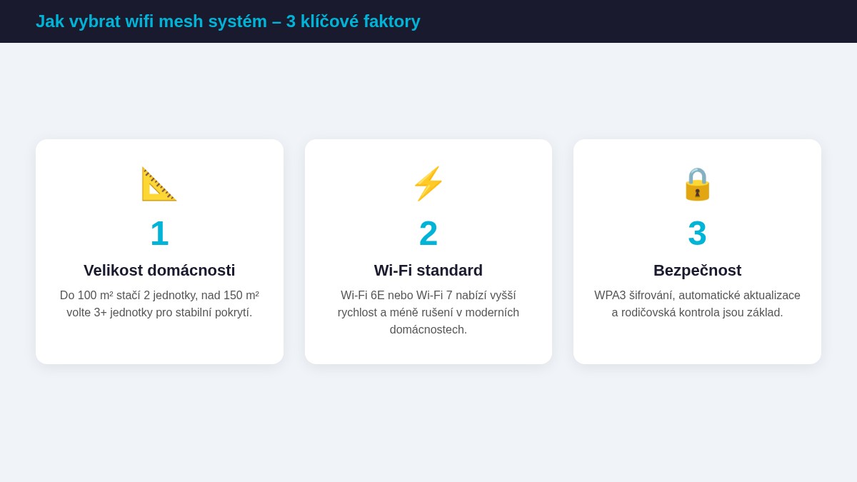 Jak vybrat wifi mesh systém - 3 klíčové faktory: velikost domácnosti, Wi-Fi standard a bezpečnost