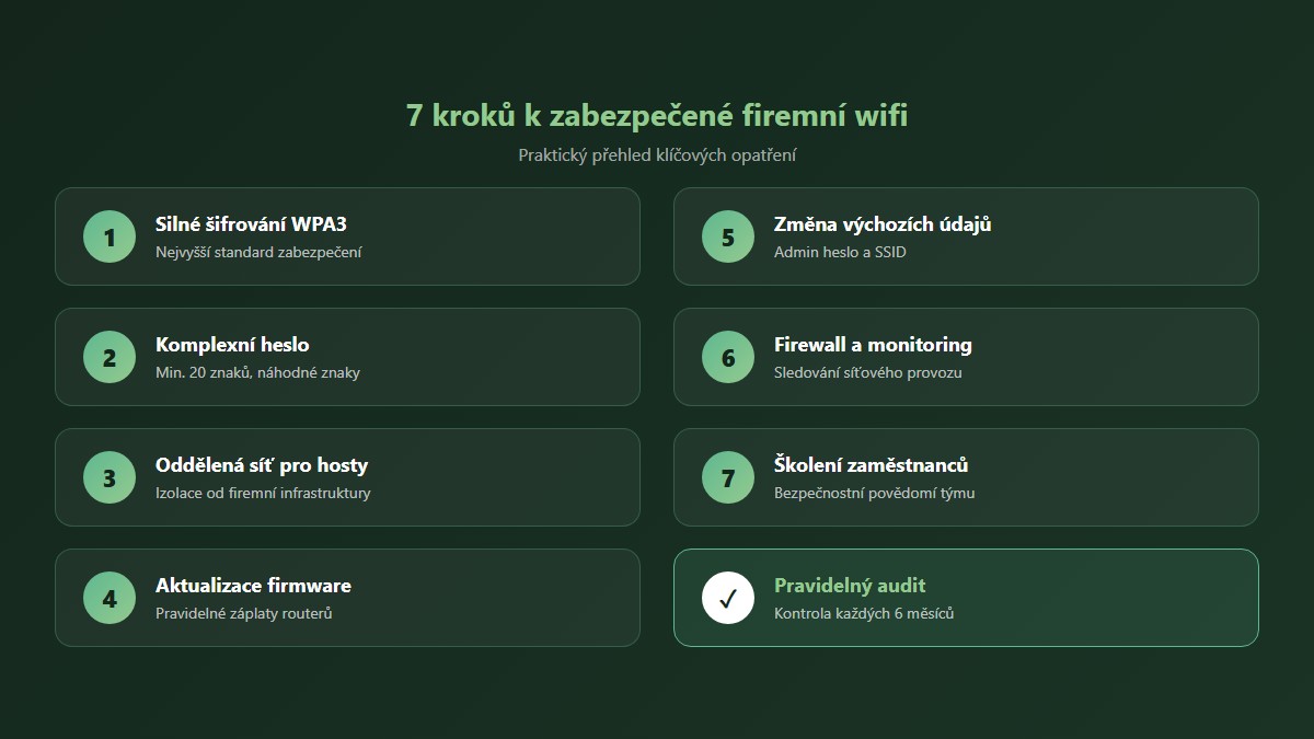 Infografika: 7 kroků k zabezpečení firemní wifi sítě
