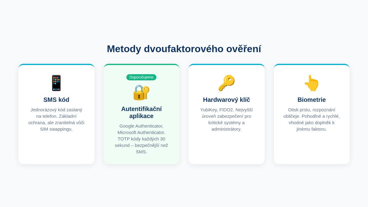 Přehled metod dvoufaktorového ověření – SMS, autentifikační aplikace, hardwarový klíč a biometrie