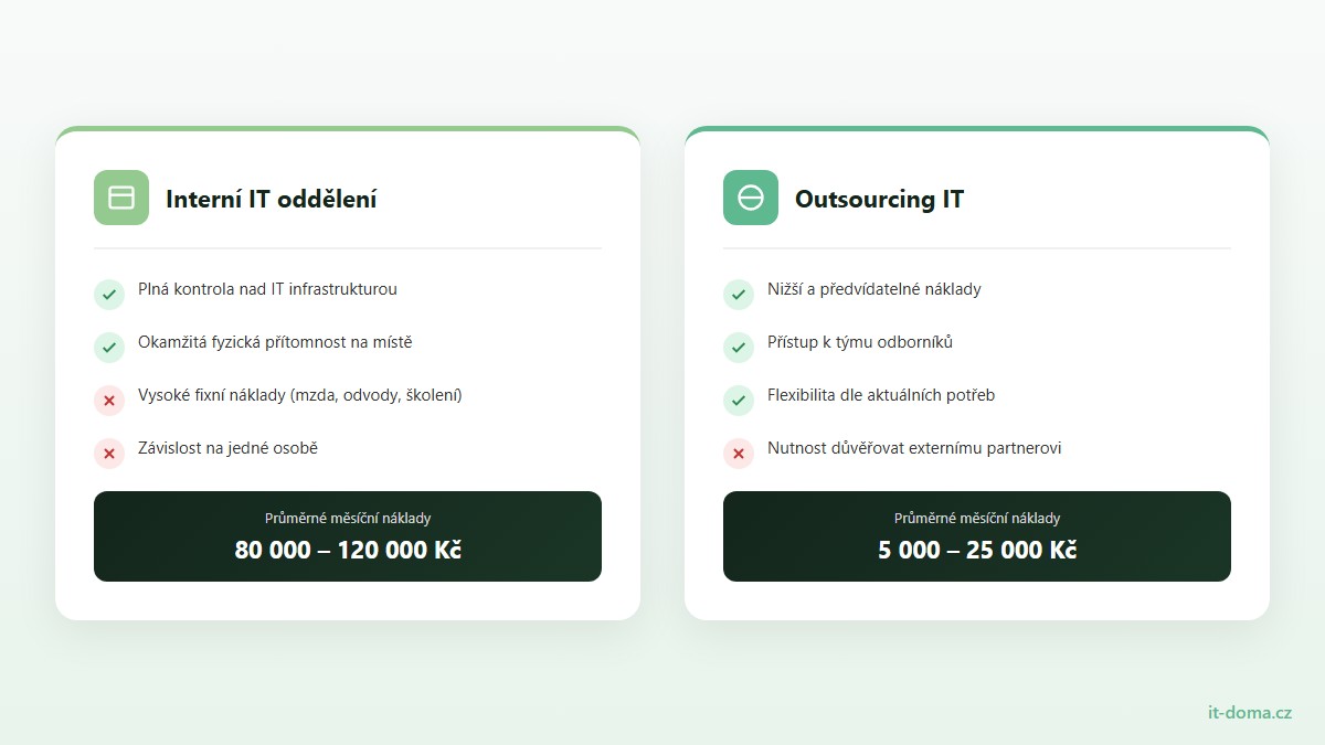 Srovnání interního IT oddělení a outsourcingu IT - přehled výhod, nevýhod a nákladů