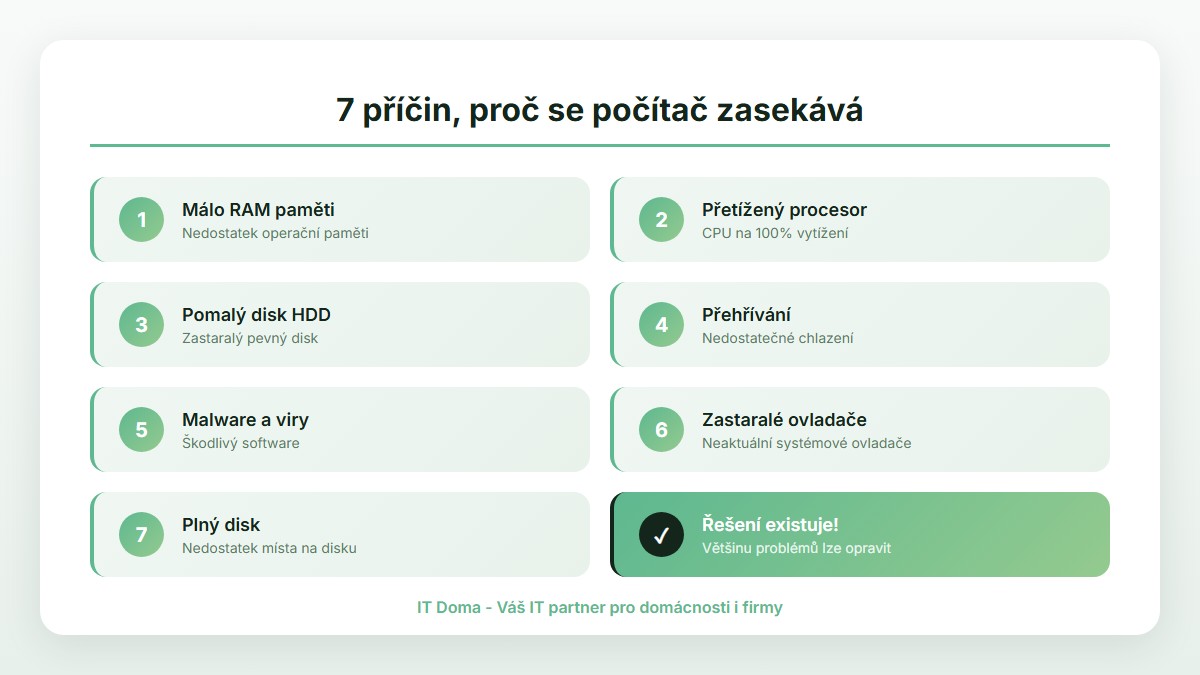 7 příčin, proč se počítač zasekává - přehledná infografika