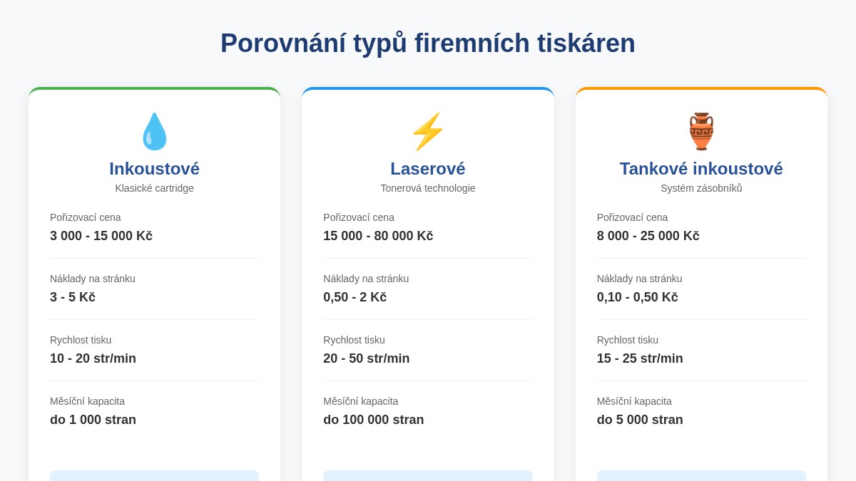 Porovnání typů firemních tiskáren - inkoustové vs laserové vs tankové
