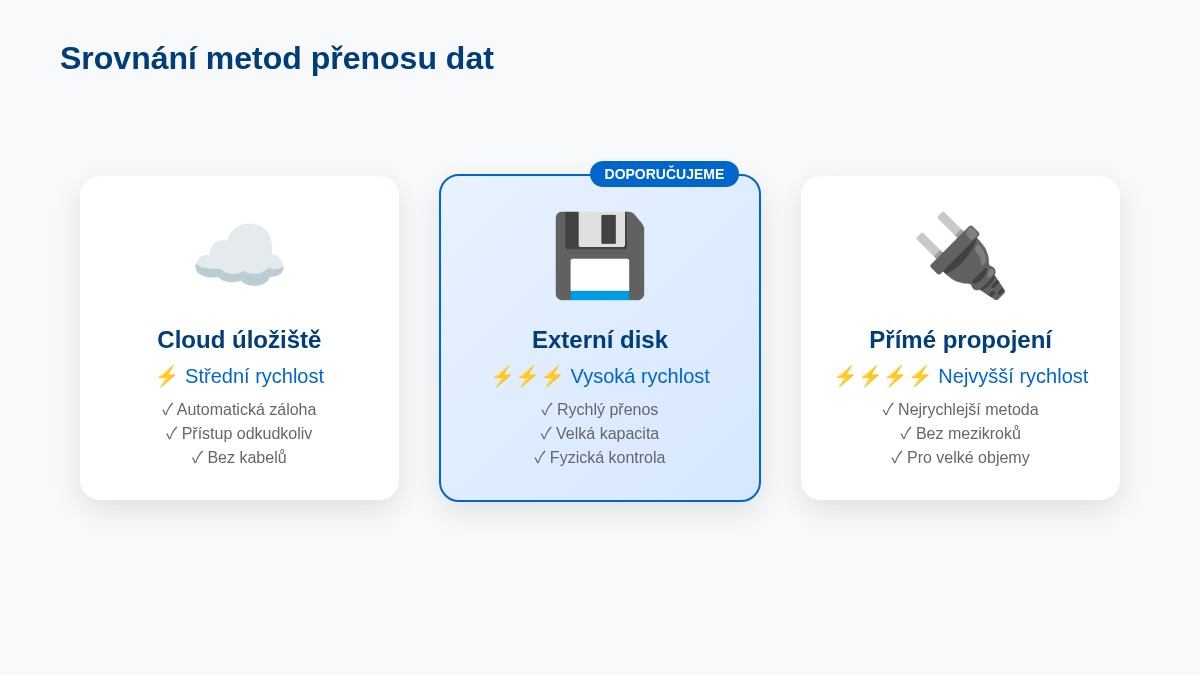 Srovnání metod přenosu dat - cloud, externí disk a přímé propojení