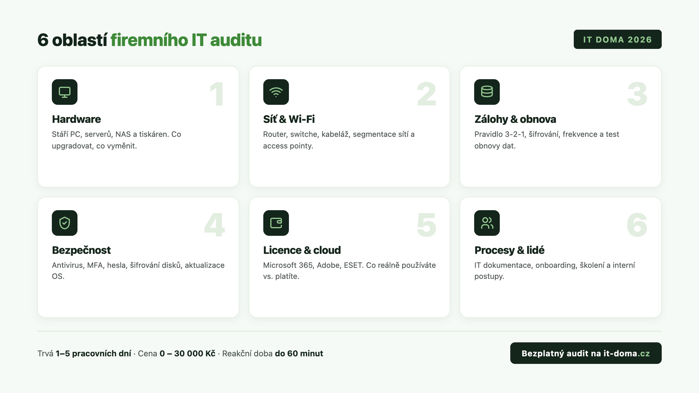 6 oblastí firemního IT auditu: hardware, síť, zálohy, bezpečnost, licence, procesy