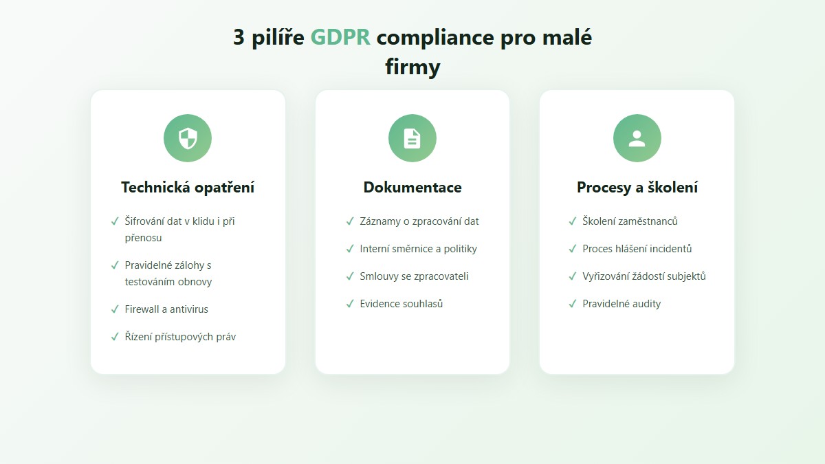 Tři pilíře GDPR compliance: technická opatření, dokumentace, procesy a školení