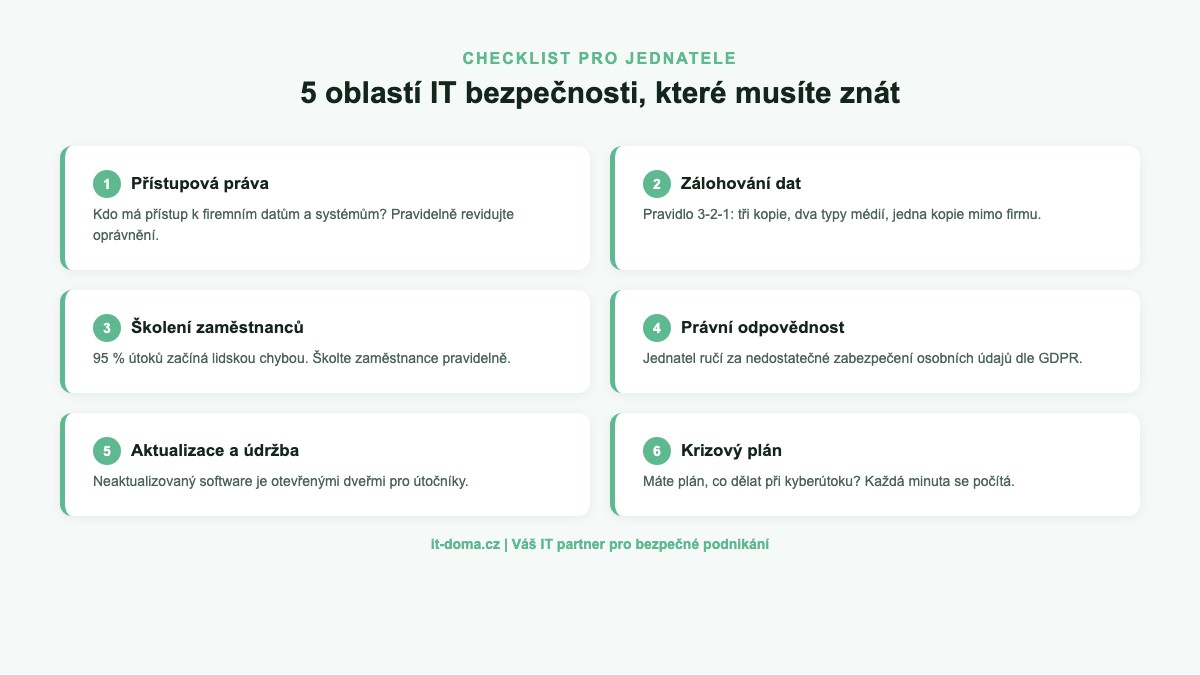 Checklist IT bezpečnosti pro jednatele - 5 klíčových oblastí