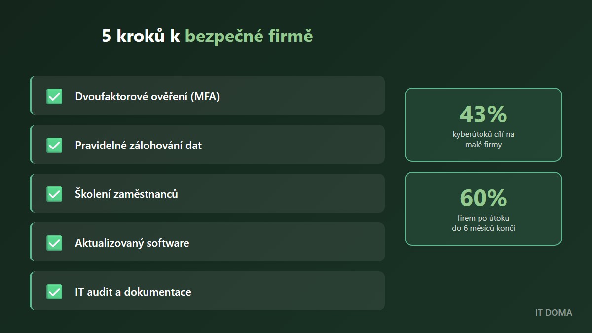 5 kroků k bezpečné firmě - infografika zobrazující dvoufaktorové ověření, zálohování, školení, aktualizace a IT audit