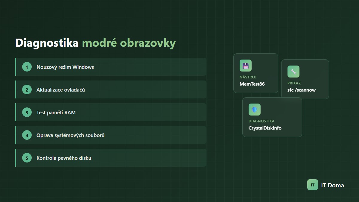 Diagnostika modré obrazovky - přehled kroků a nástrojů