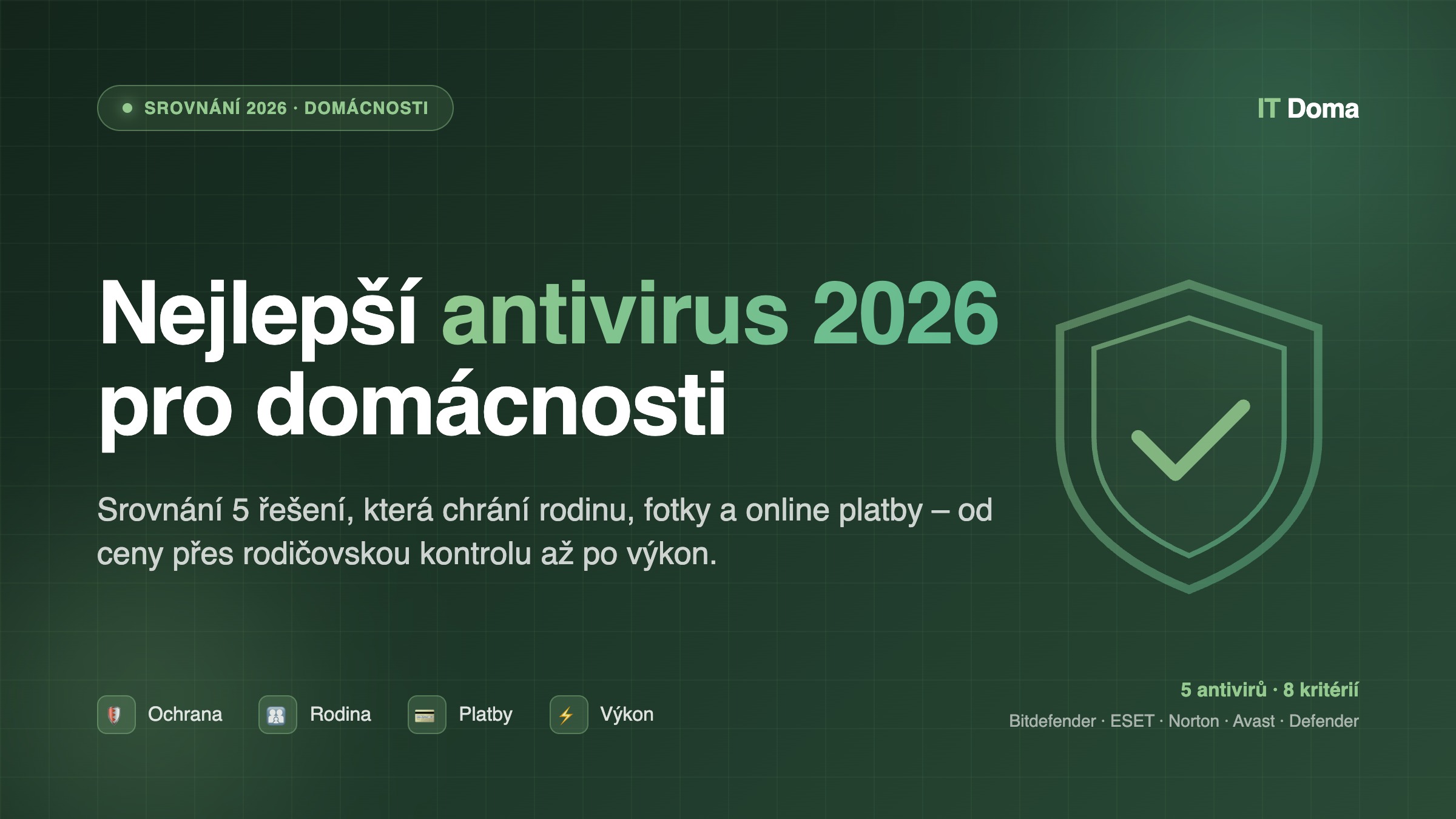 Srovnání nejlepších antivirů 2026 pro domácnosti – Bitdefender, ESET, Norton, Avast, Microsoft Defender
