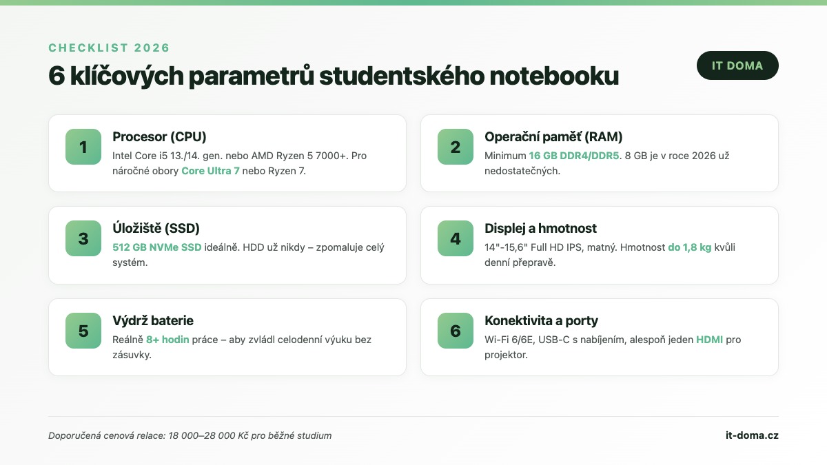 Checklist 6 klicovych parametru notebooku pro studenta 2026 - CPU, RAM, SSD, displej, baterie, porty