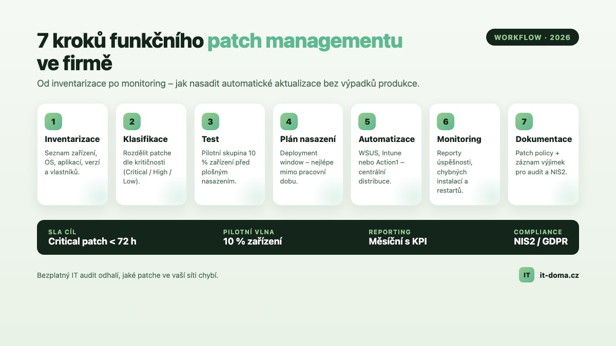 Workflow patch managementu ve firmě - 7 kroků pro malé firmy