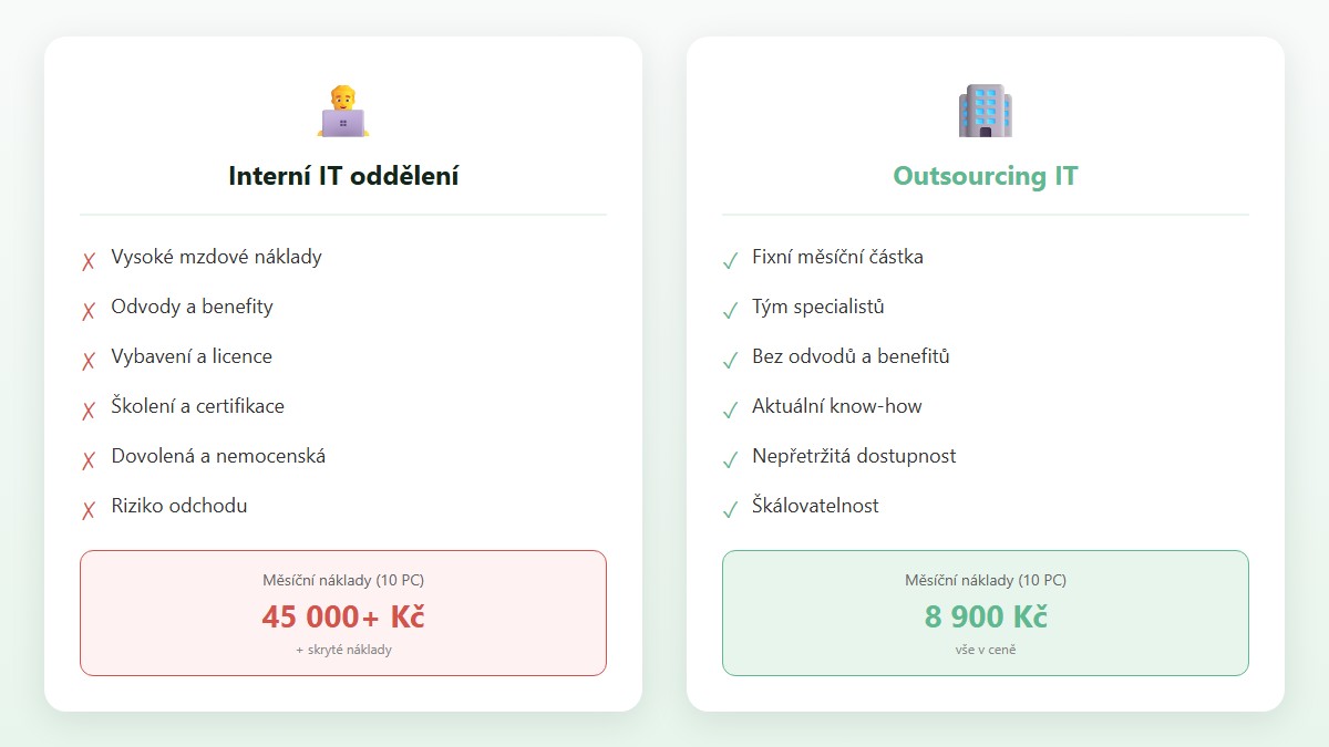Porovnání nákladů: interní IT oddělení vs. outsourcing IT