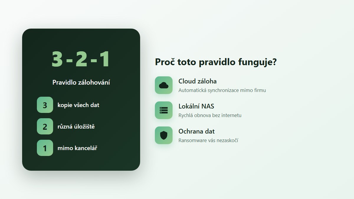 Pravidlo 3-2-1 pro firemni zalohovani dat