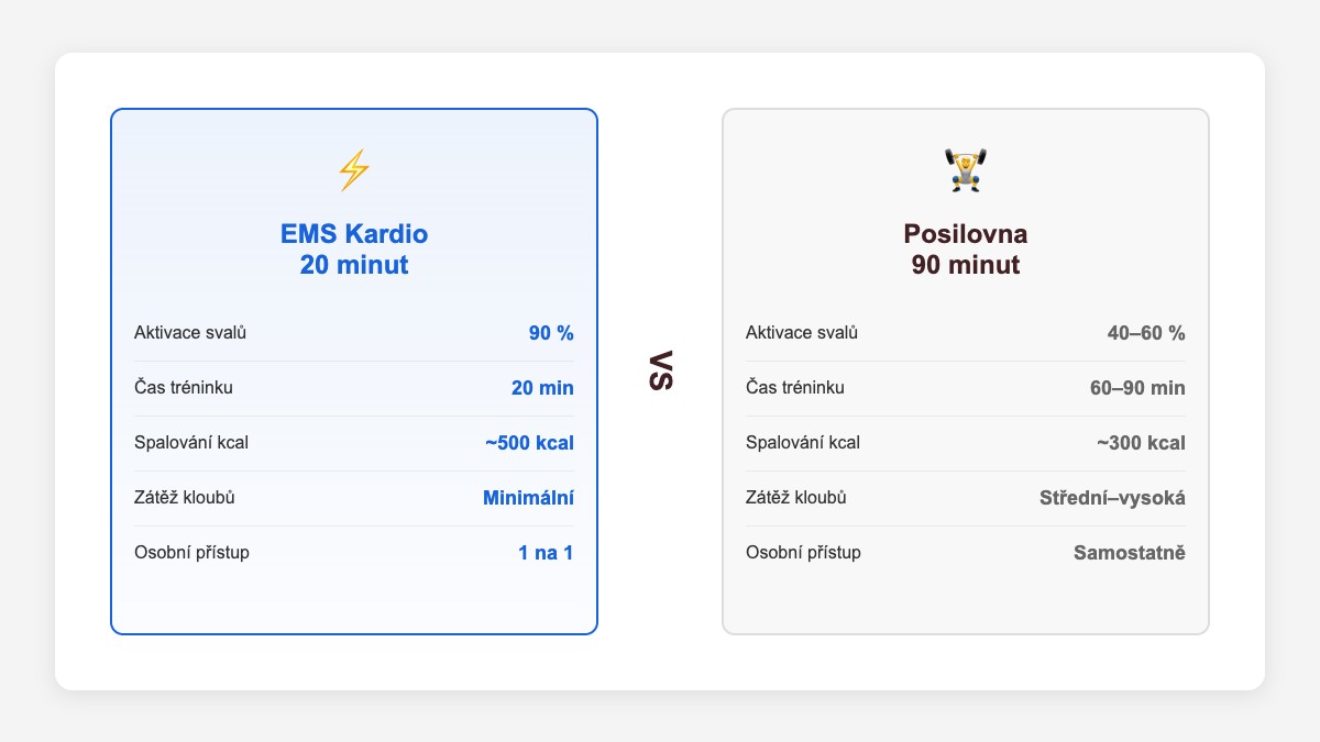 Přehled konektorů pro připojení notebooku k monitoru – HDMI, USB-C, DisplayPort a bezdrátové připojení
