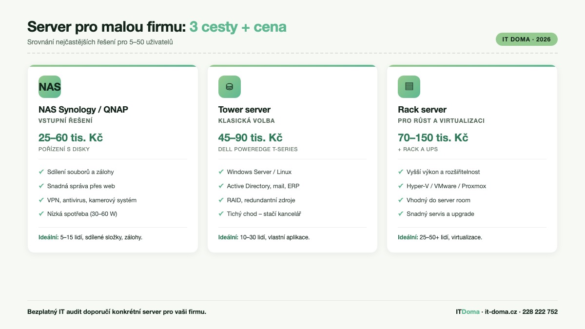 Srovnání tří řešení serverů pro malou firmu – NAS, tower a rack server s cenami pro rok 2026