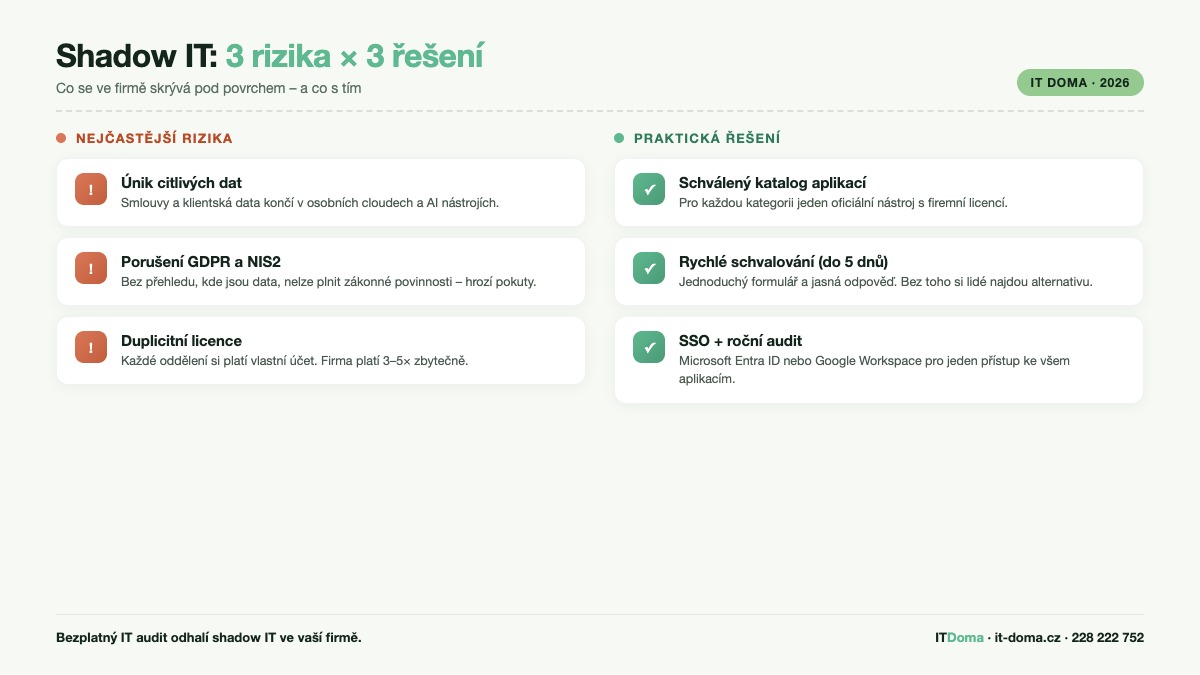 Shadow IT – tři hlavní rizika a tři praktická řešení pro malé firmy