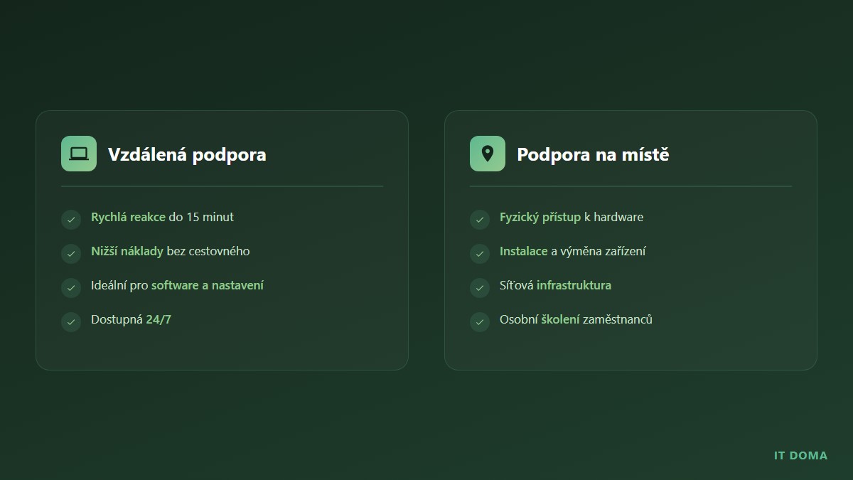 Srovnání vzdálené IT podpory a podpory na místě