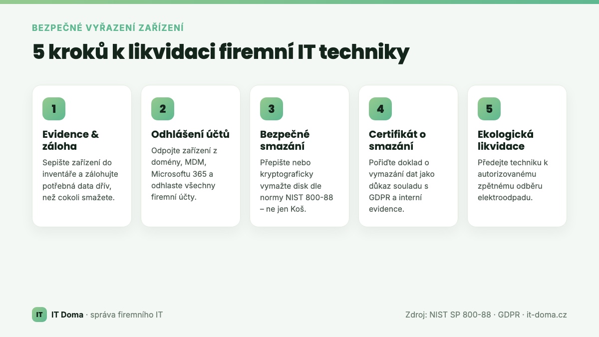 5 kroků k bezpečné likvidaci firemní IT techniky a mazání dat
