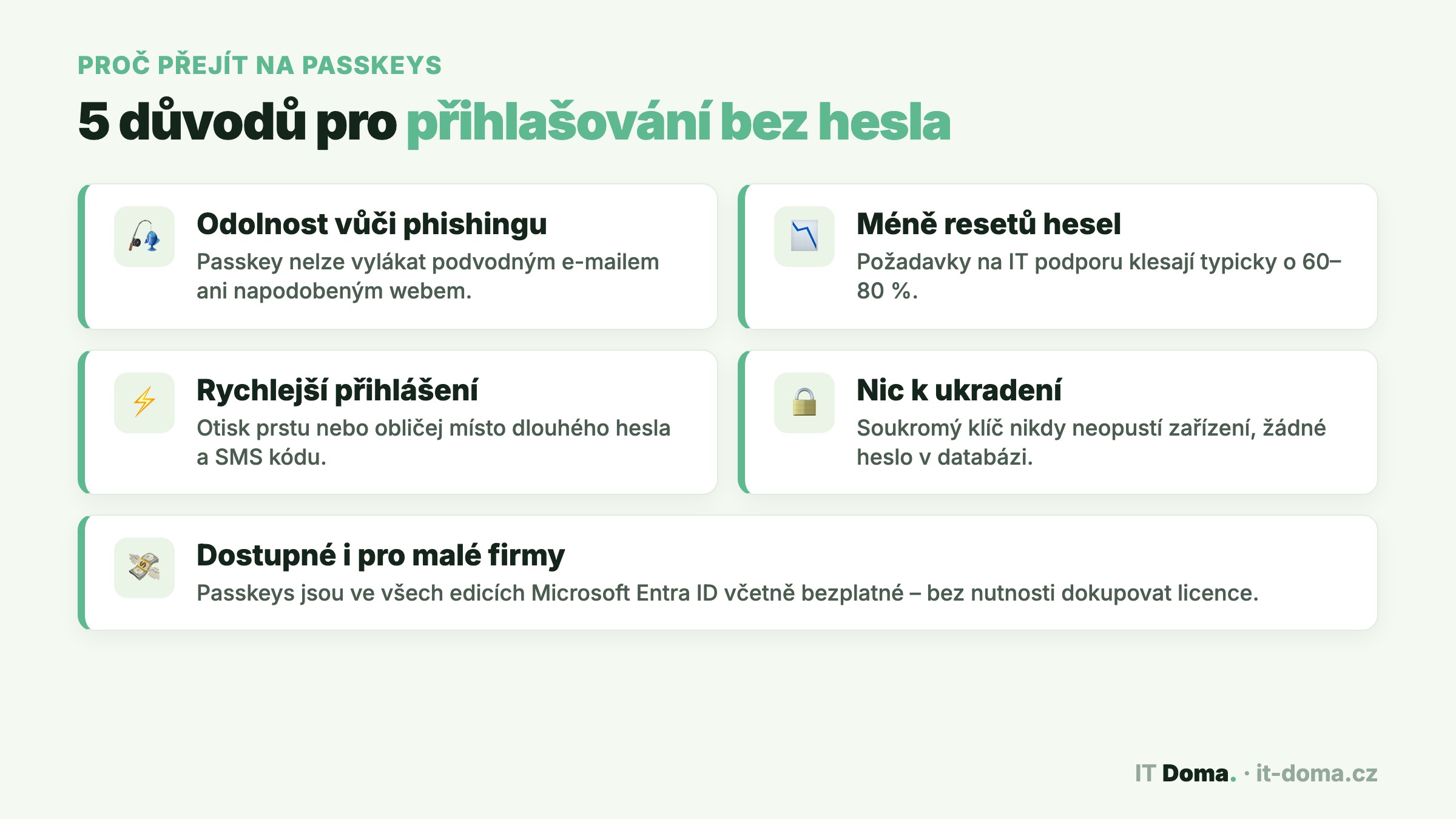 5 důvodů pro přihlašování bez hesla passkeys ve firmě