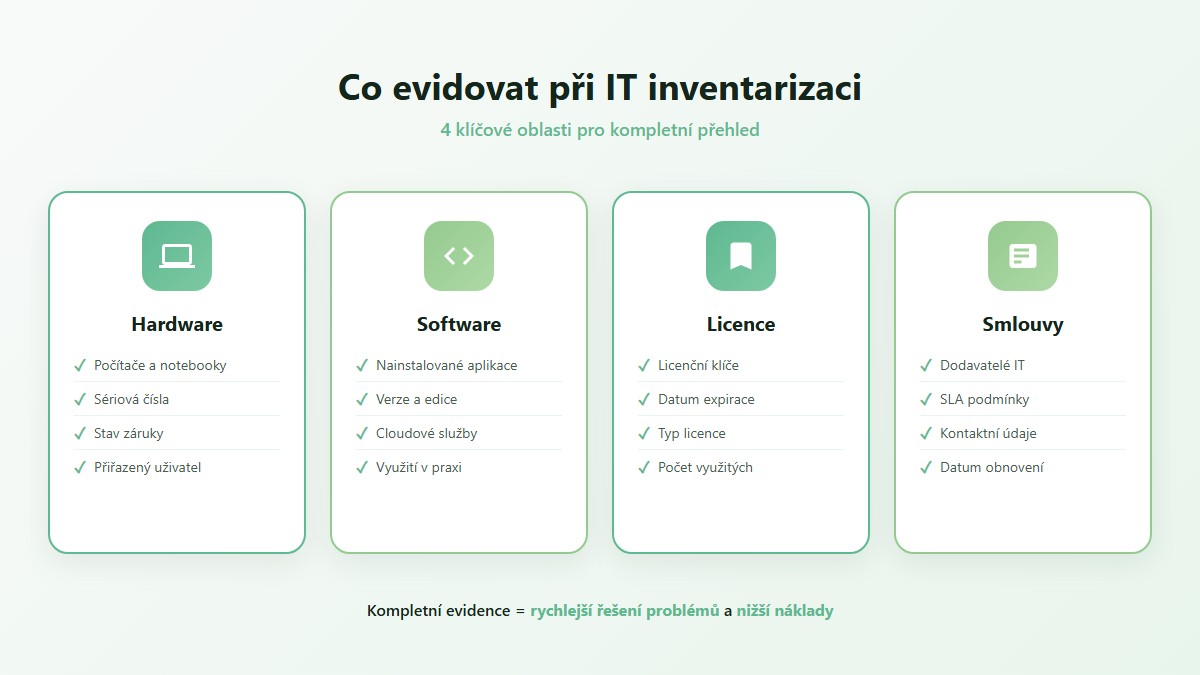 4 klíčové oblasti IT inventarizace: hardware, software, licence a smlouvy