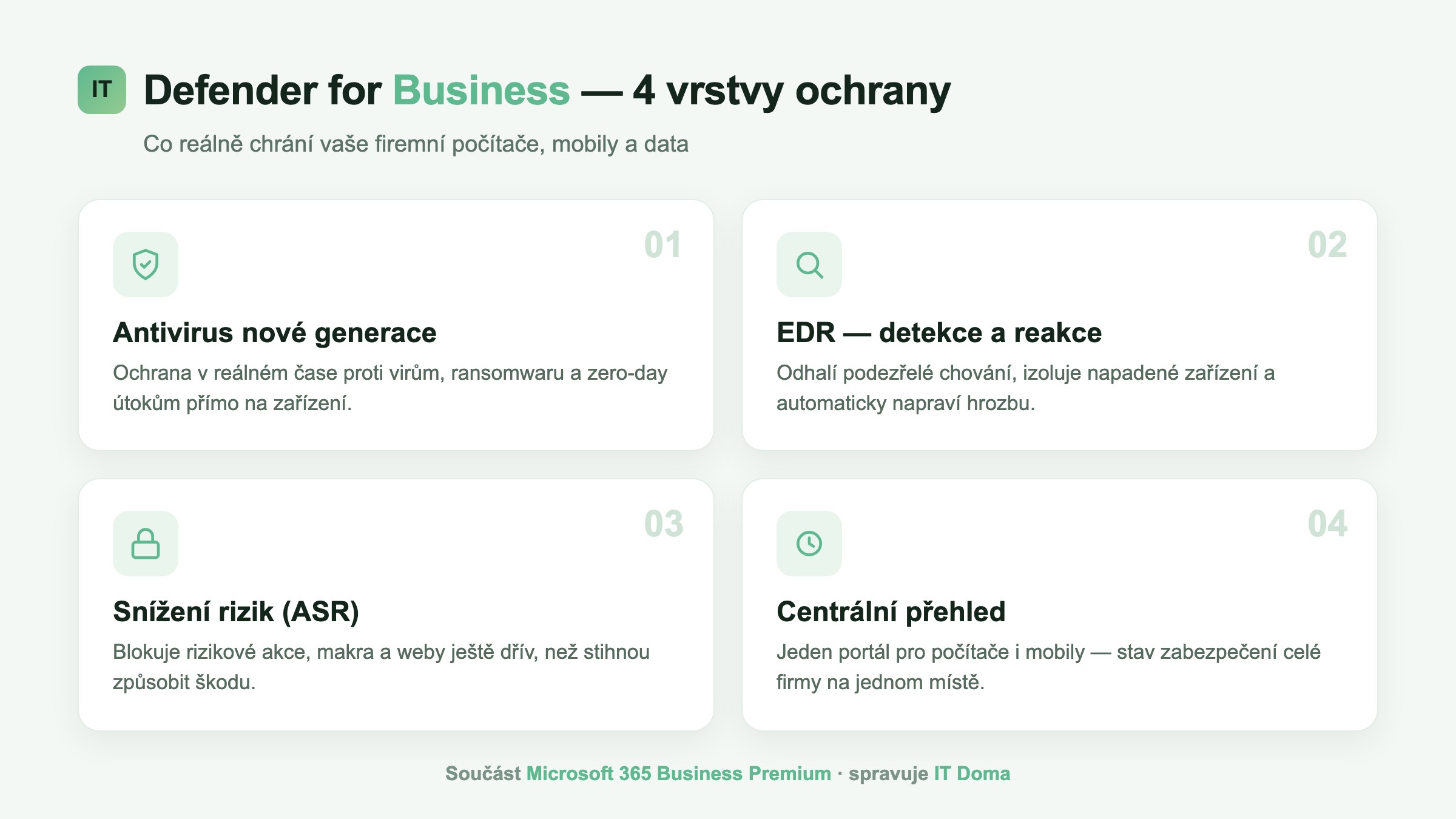 Microsoft Defender for Business – čtyři vrstvy ochrany firemních zařízení