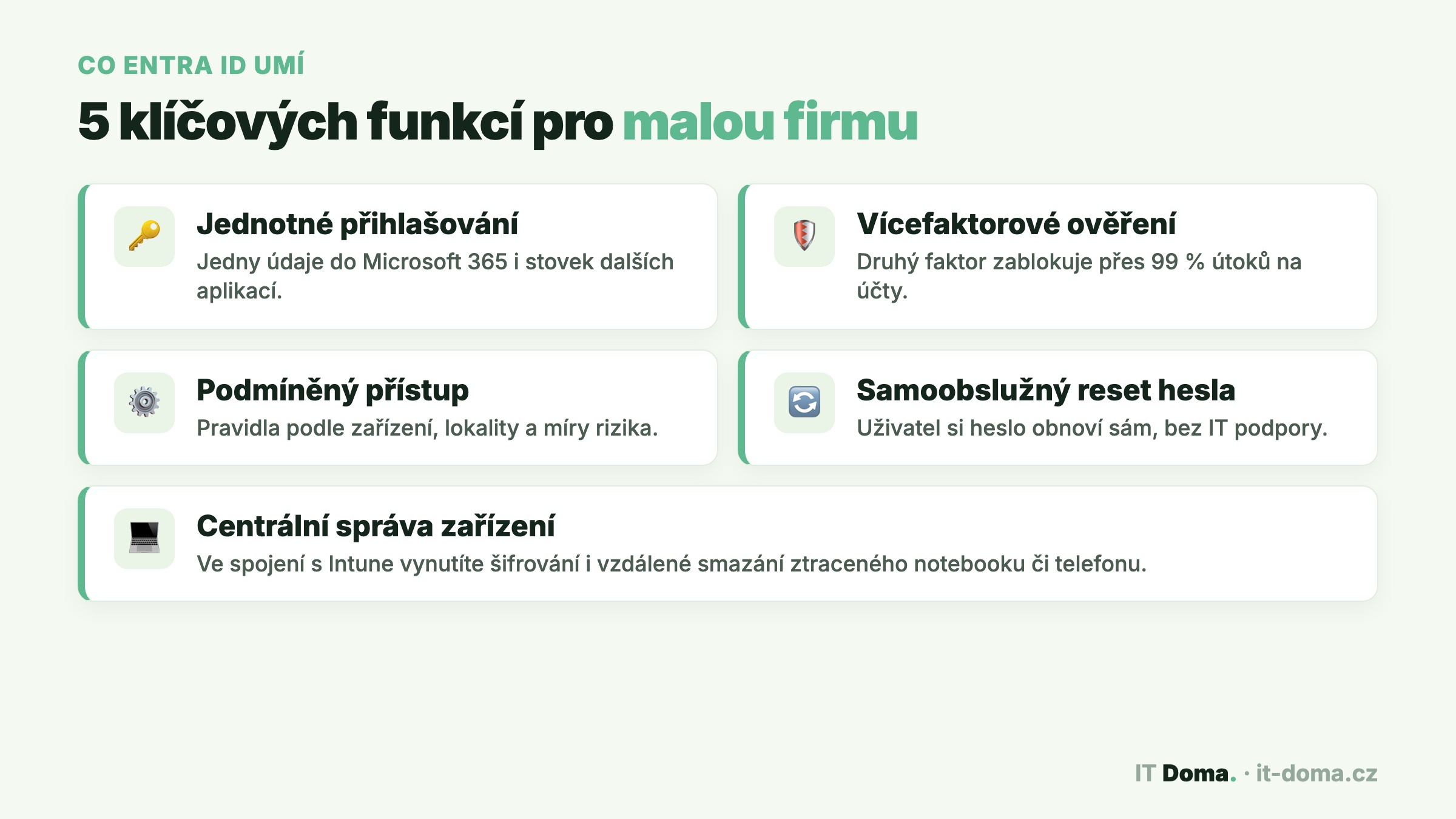 Klíčové funkce Microsoft Entra ID pro malé firmy – SSO, MFA, podmíněný přístup, reset hesla a správa zařízení