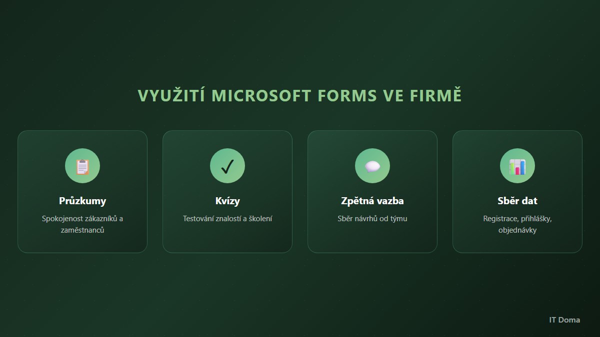Microsoft Forms využití ve firmě: průzkumy, kvízy, zpětná vazba a sběr dat