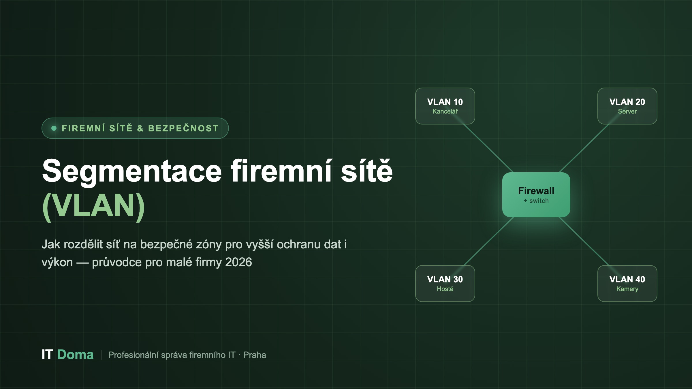 Segmentace firemní sítě pomocí VLAN – schéma rozdělení do bezpečných zón