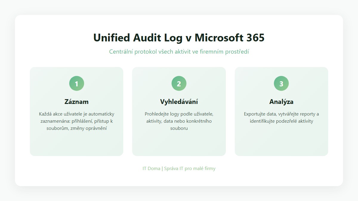 Unified Audit Log v Microsoft 365: záznam, vyhledávání a analýza aktivit