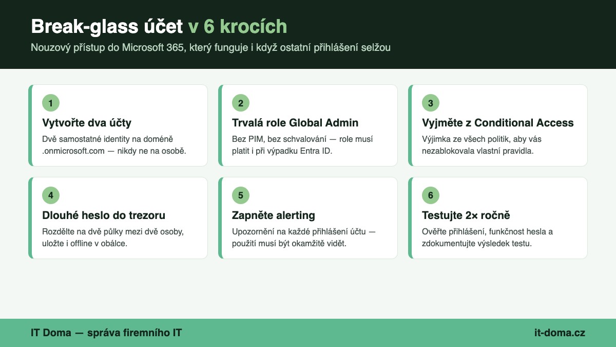 Nastavení break-glass účtu v Microsoft 365 v šesti krocích