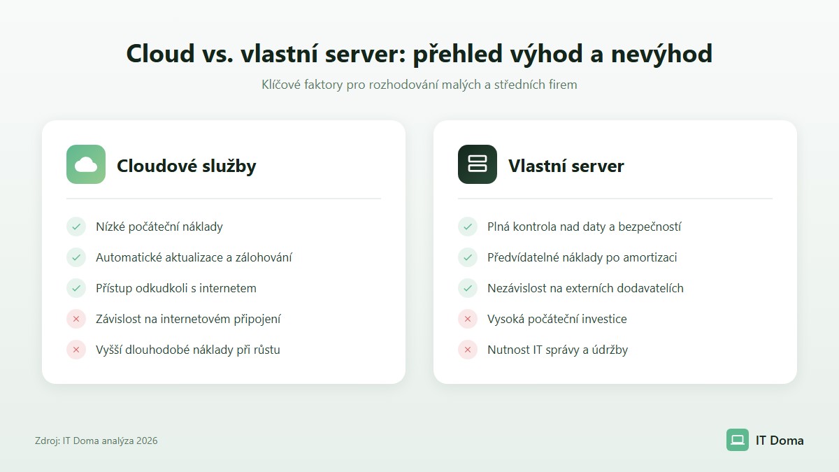 Srovnání výhod a nevýhod cloudu a vlastního serveru pro malé firmy