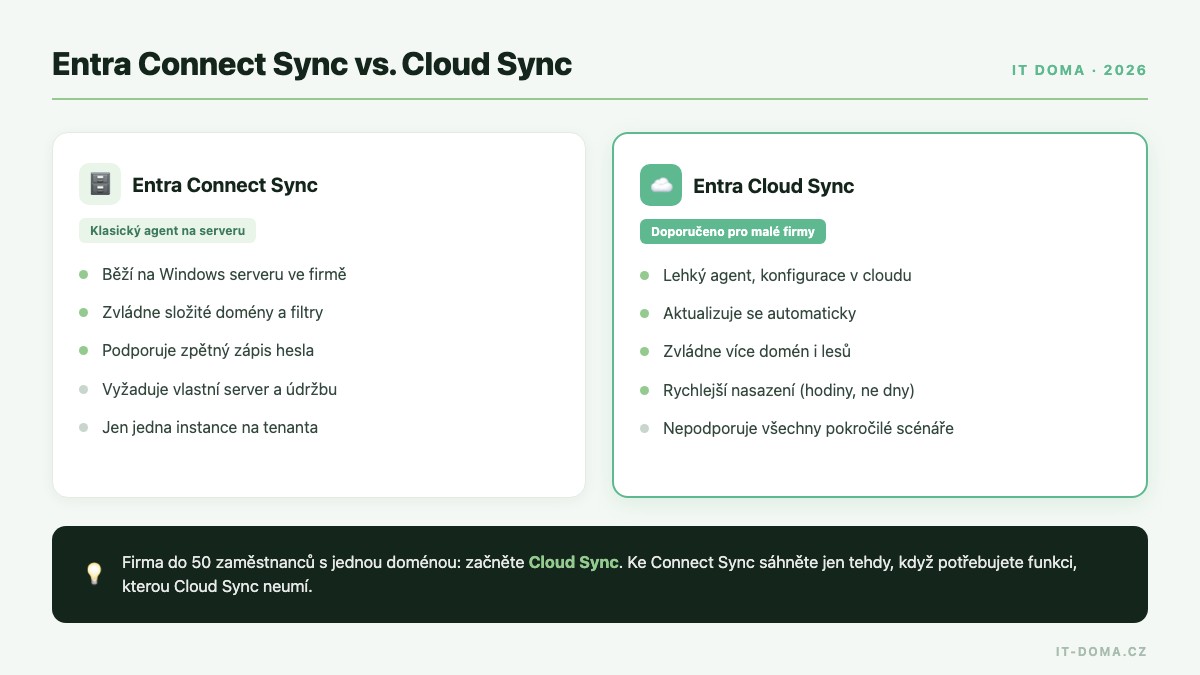 Srovnání Entra Connect Sync a Entra Cloud Sync pro synchronizaci Active Directory do Microsoft 365