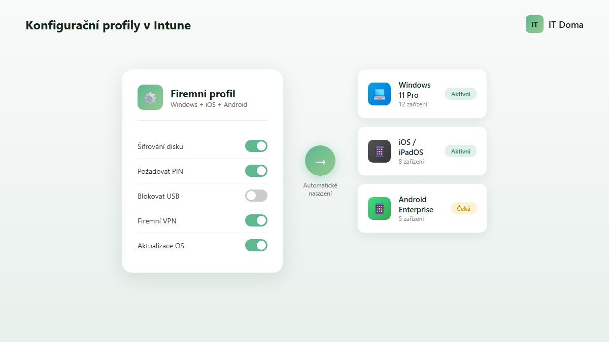 Konfiguracni profily v Microsoft Intune
