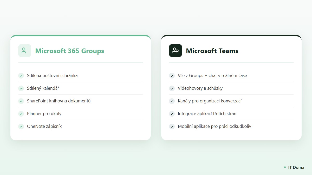 Srovnání funkcí Microsoft 365 Groups a Microsoft Teams pro firemní spolupráci