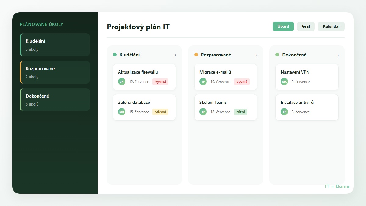 Microsoft Planner kanban tabule s ukoly rozdelenymi do sloupcu