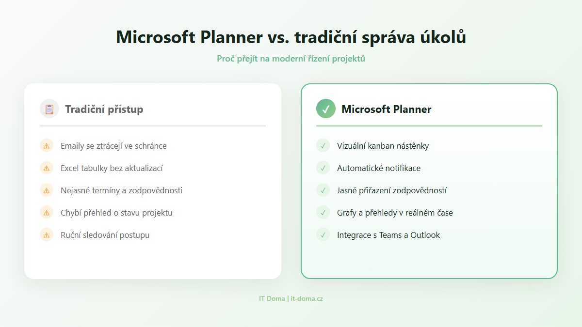 Srovnání Microsoft Planner s tradičním přístupem ke správě úkolů