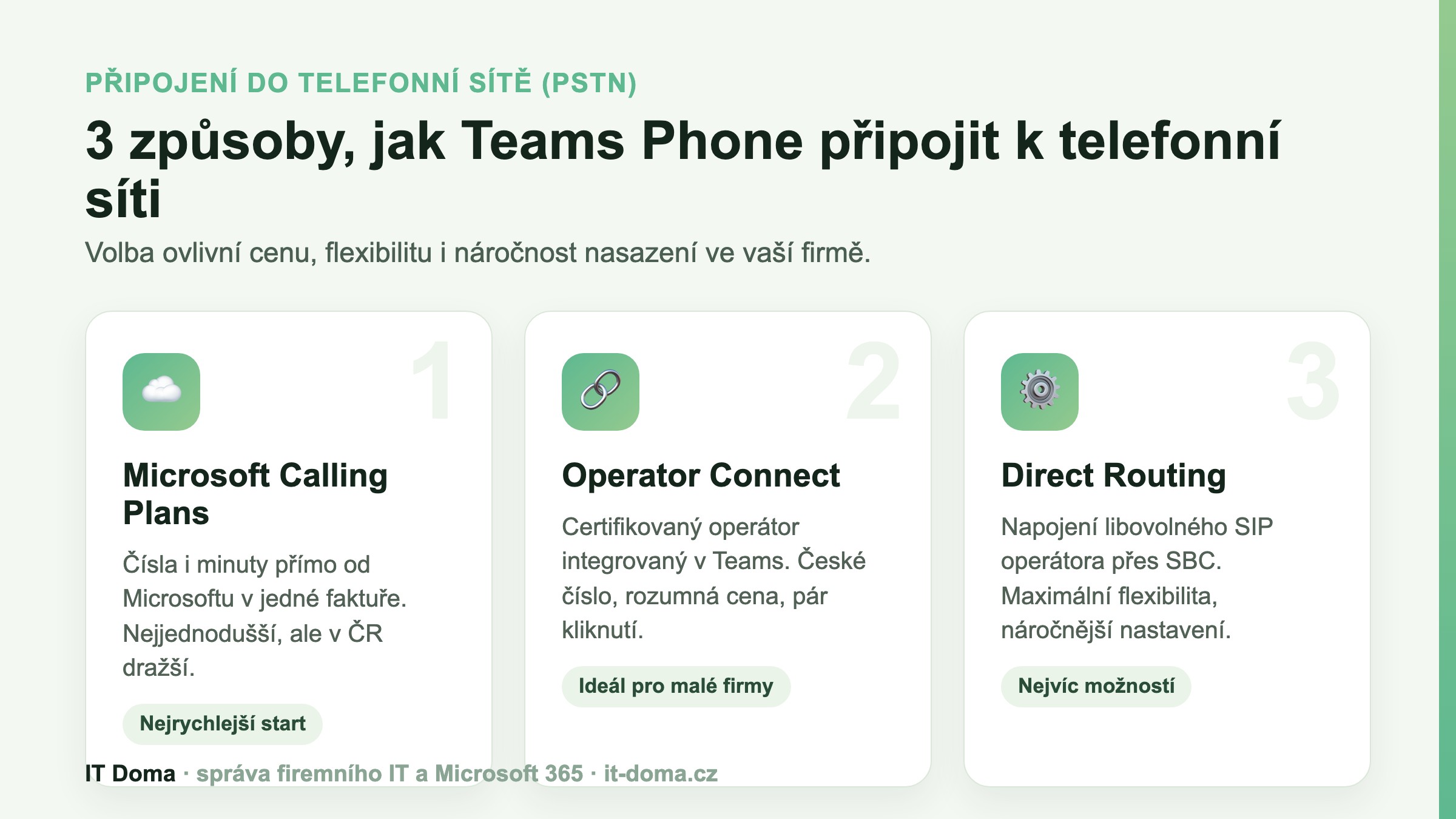Tři způsoby připojení Microsoft Teams Phone k telefonní síti – Calling Plans, Operator Connect a Direct Routing