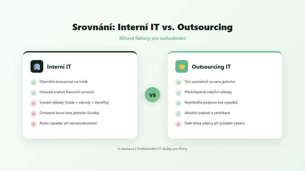 Srovnání interního IT a outsourcingu IT: klíčové výhody a nevýhody obou variant